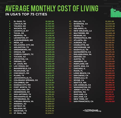 MONTHLY Cost Of Living In the Philippines 2024 (Budget Tips).